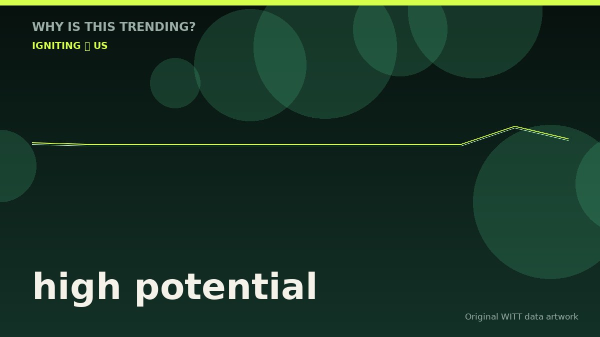 high potential original attention timeline illustration