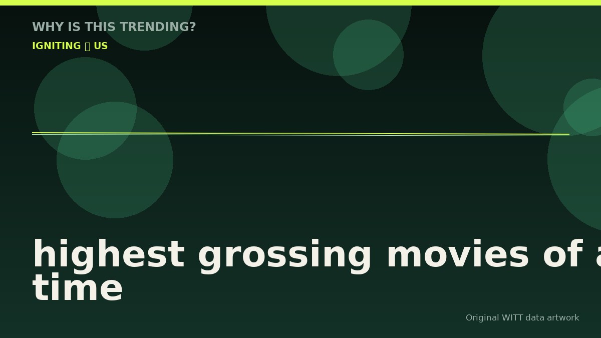 highest grossing movies of all time original attention timeline illustration