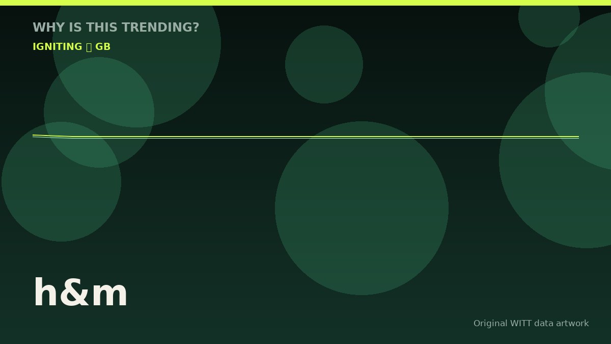 h&m original attention timeline illustration