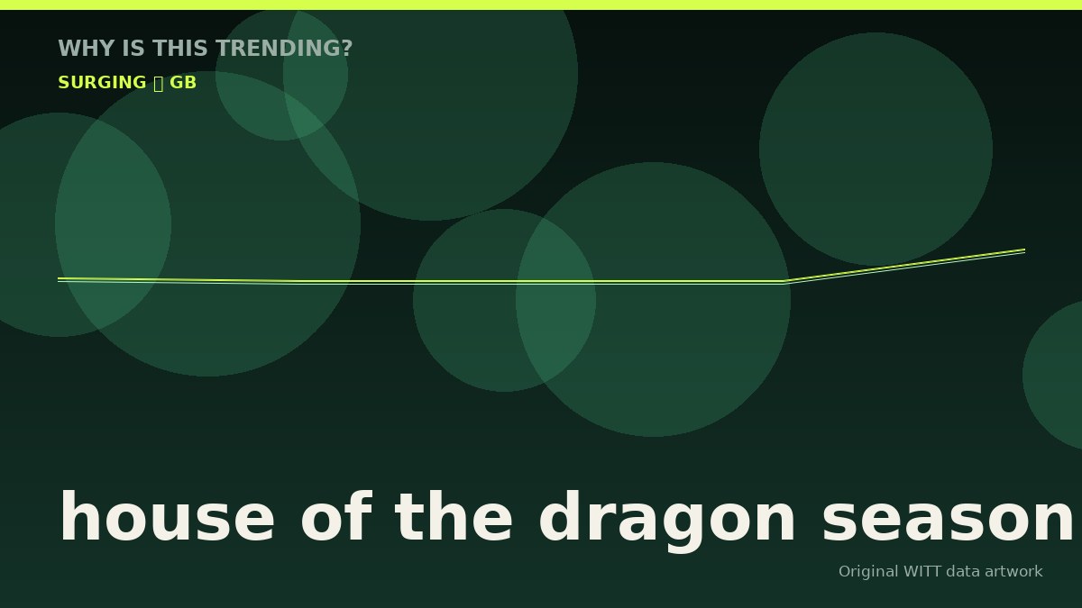 house of the dragon season 3 original attention timeline illustration