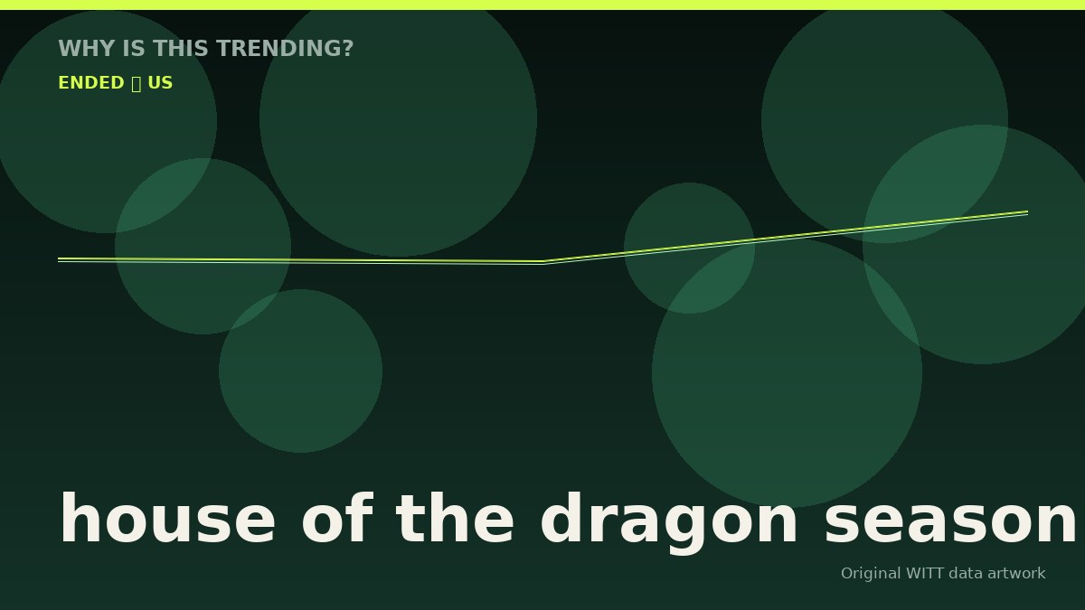 house of the dragon season 4 original attention timeline illustration