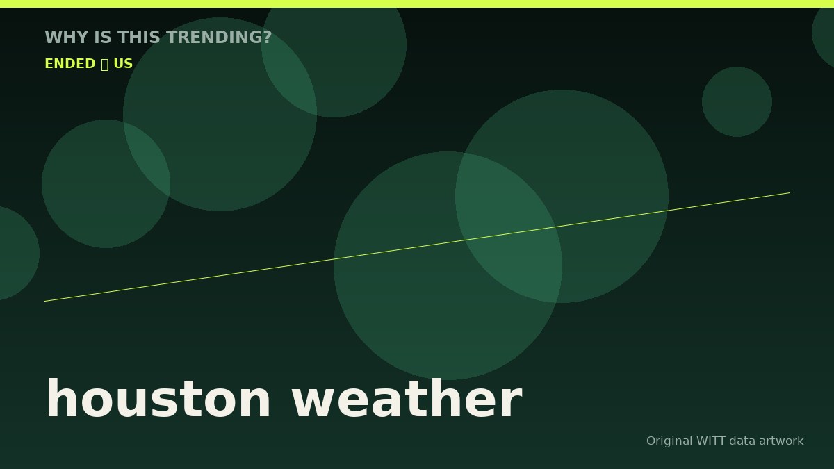 houston weather original attention timeline illustration