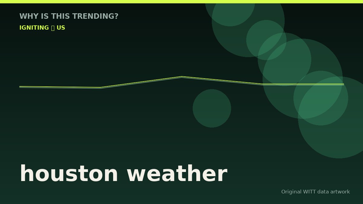 houston weather original attention timeline illustration