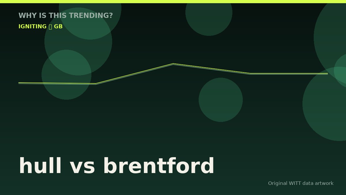 hull vs brentford original attention timeline illustration