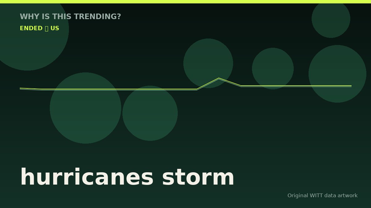 hurricanes storm original attention timeline illustration