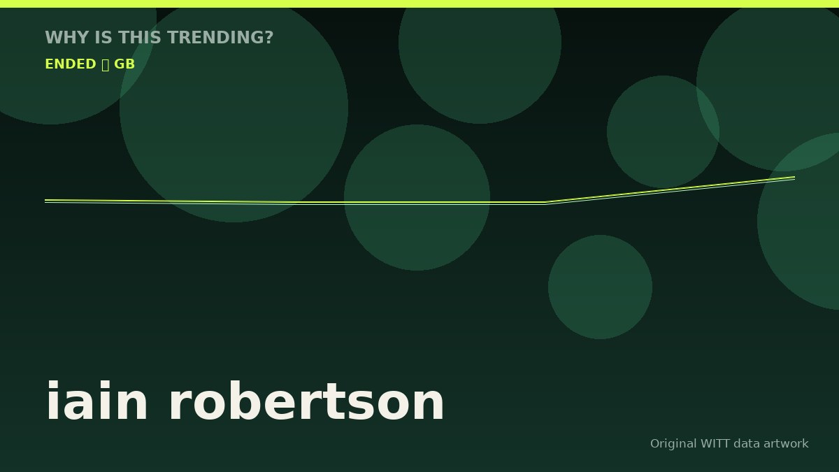 iain robertson original attention timeline illustration
