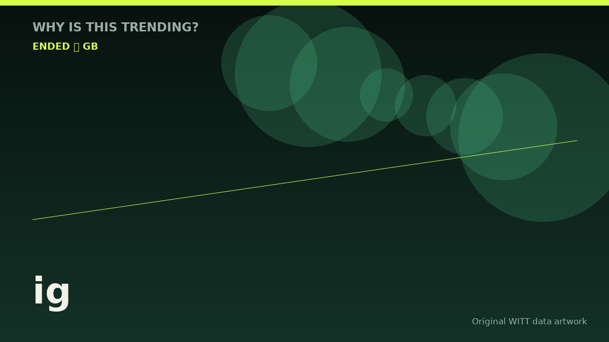 ig original attention timeline illustration