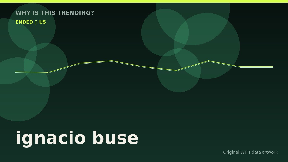 ignacio buse original attention timeline illustration