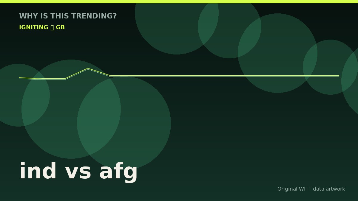 ind vs afg original attention timeline illustration