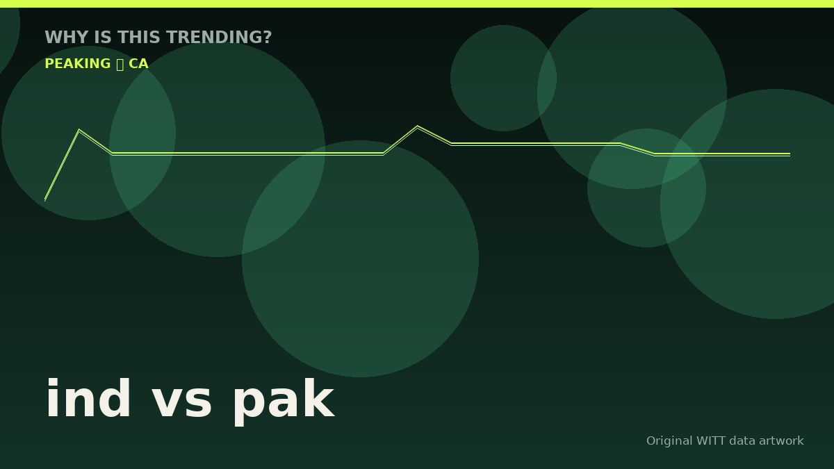 ind vs pak original attention timeline illustration