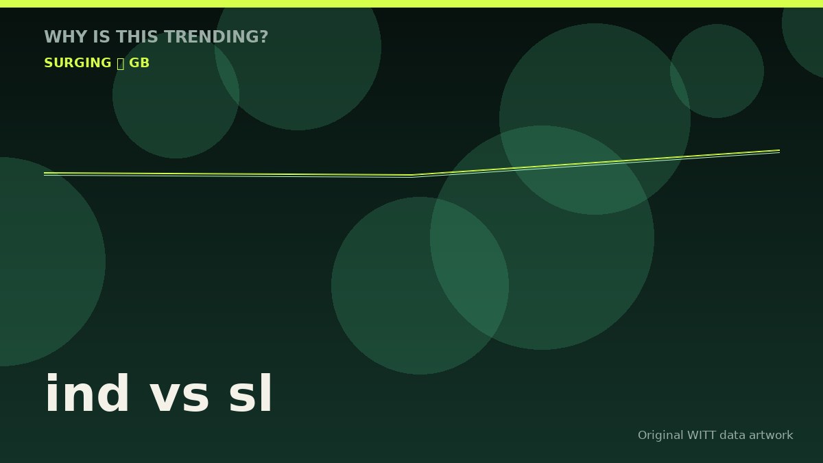 ind vs sl original attention timeline illustration