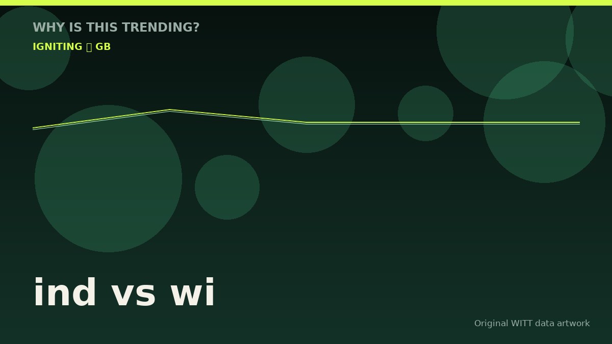 ind vs wi original attention timeline illustration