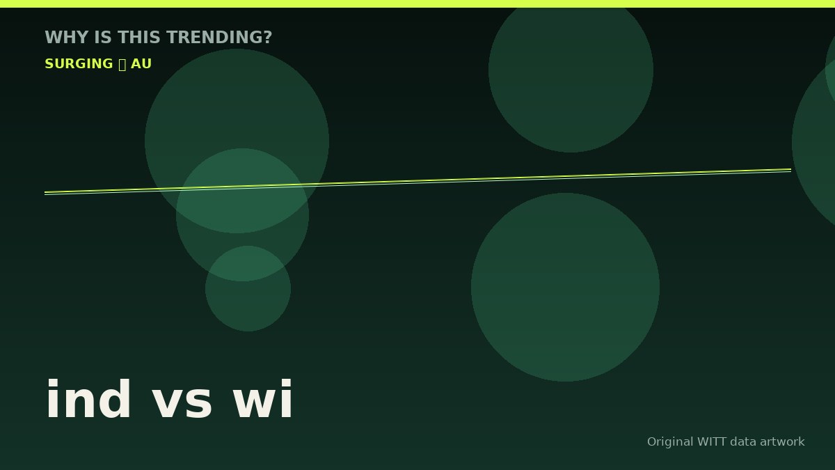 ind vs wi original attention timeline illustration