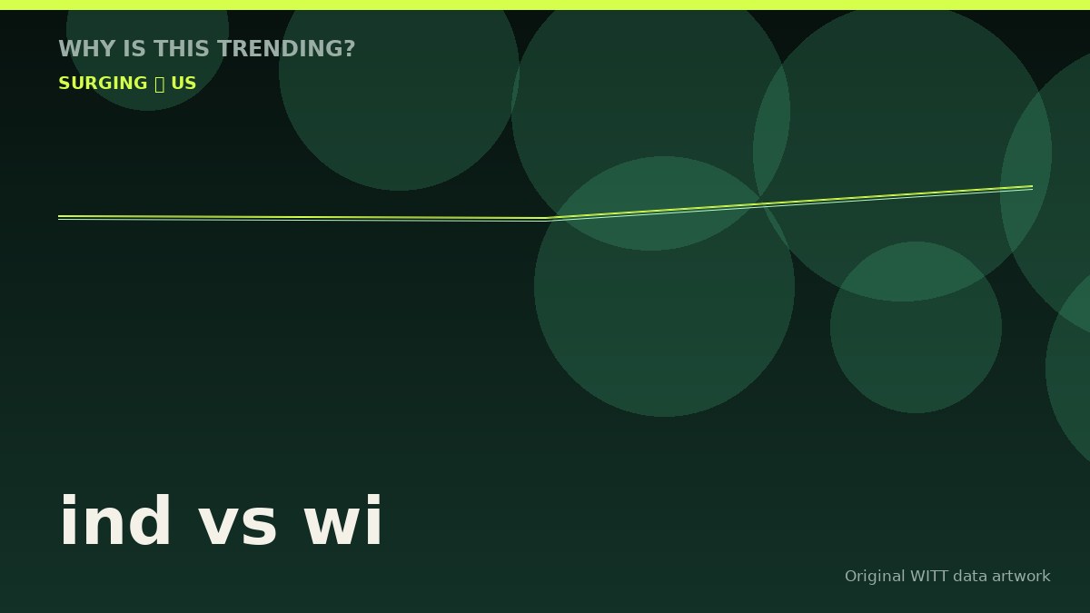 ind vs wi original attention timeline illustration