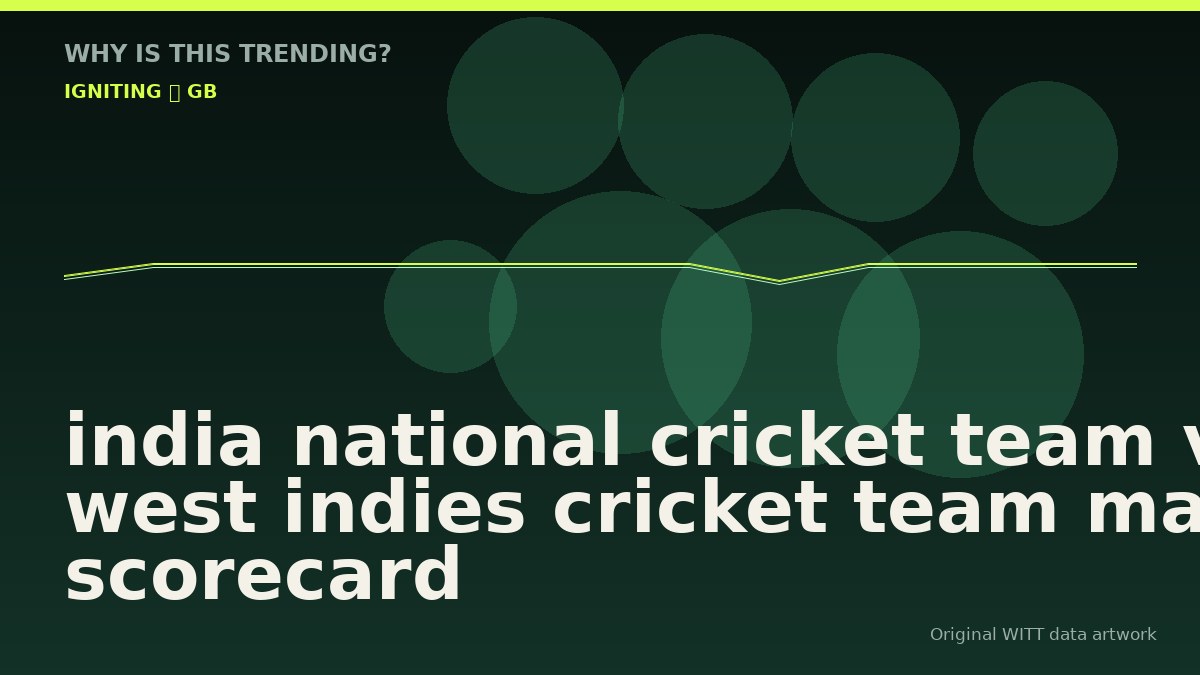 india national cricket team vs west indies cricket team match scorecard original attention timeline illustration