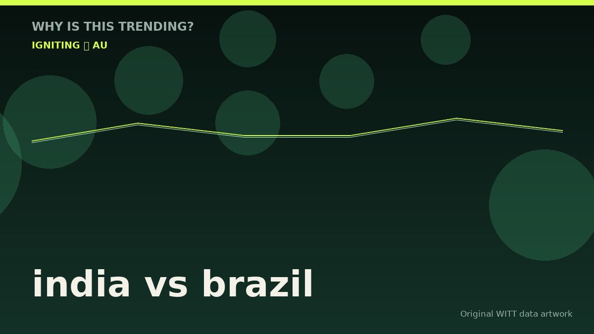 india vs brazil original attention timeline illustration