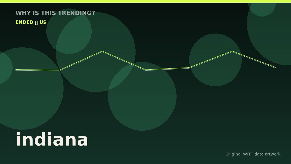indiana original attention timeline illustration
