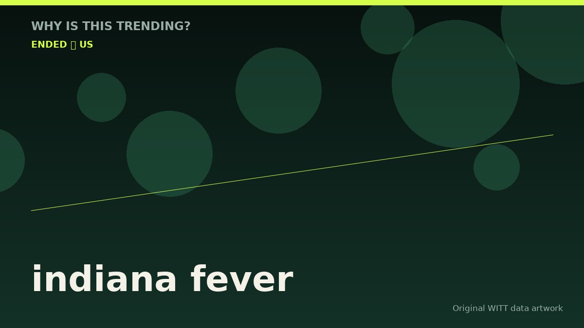 indiana fever original attention timeline illustration