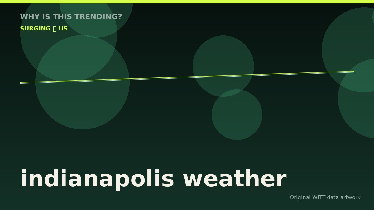 indianapolis weather original attention timeline illustration