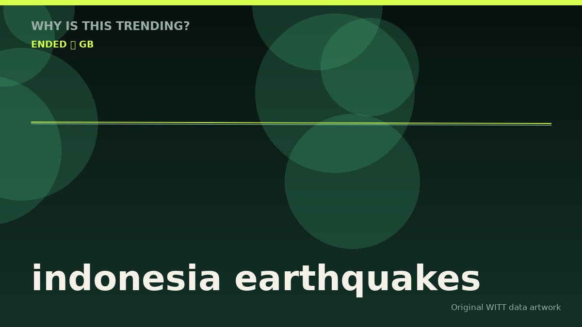indonesia earthquakes original attention timeline illustration