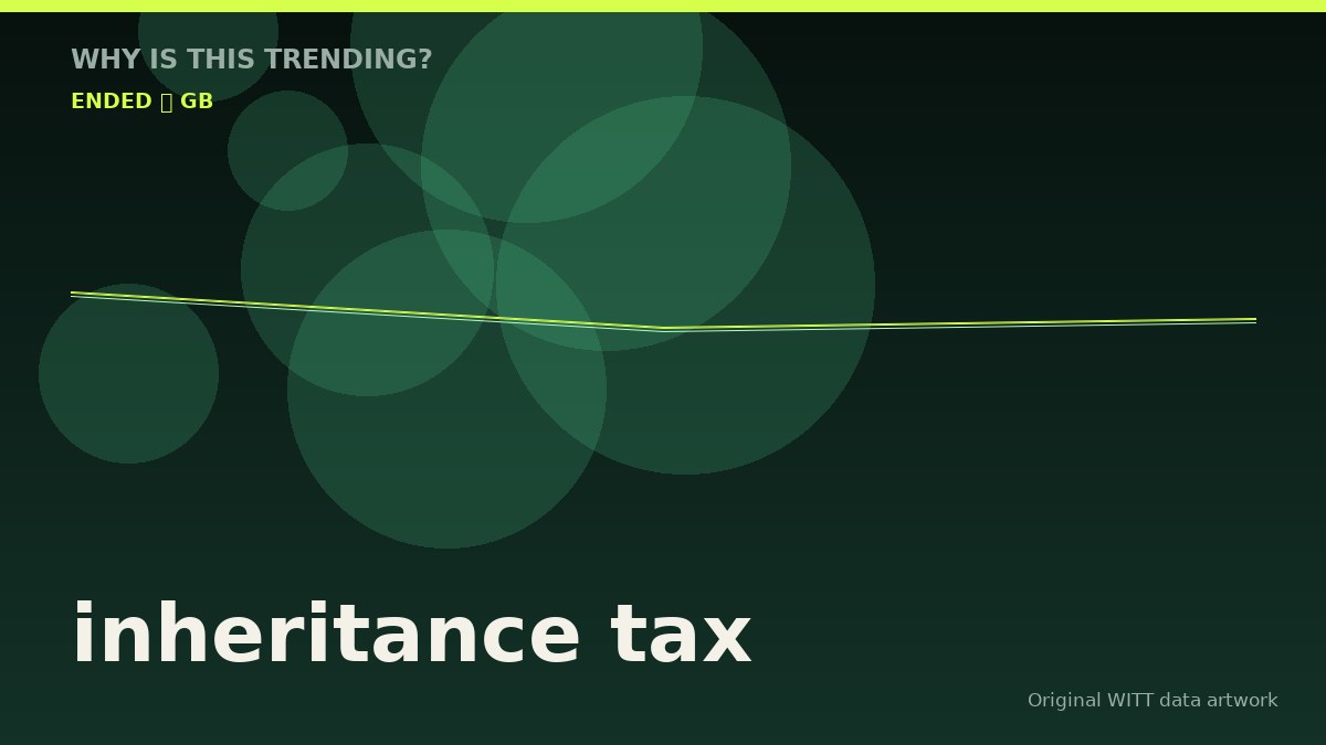 inheritance tax original attention timeline illustration