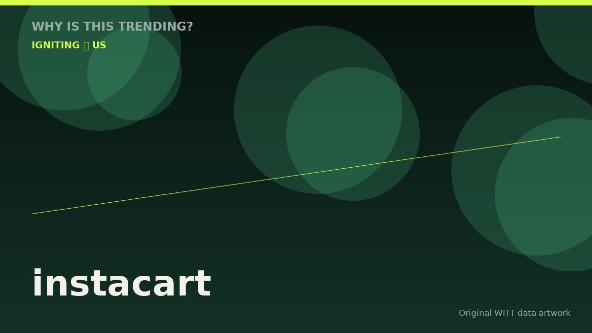 instacart original attention timeline illustration