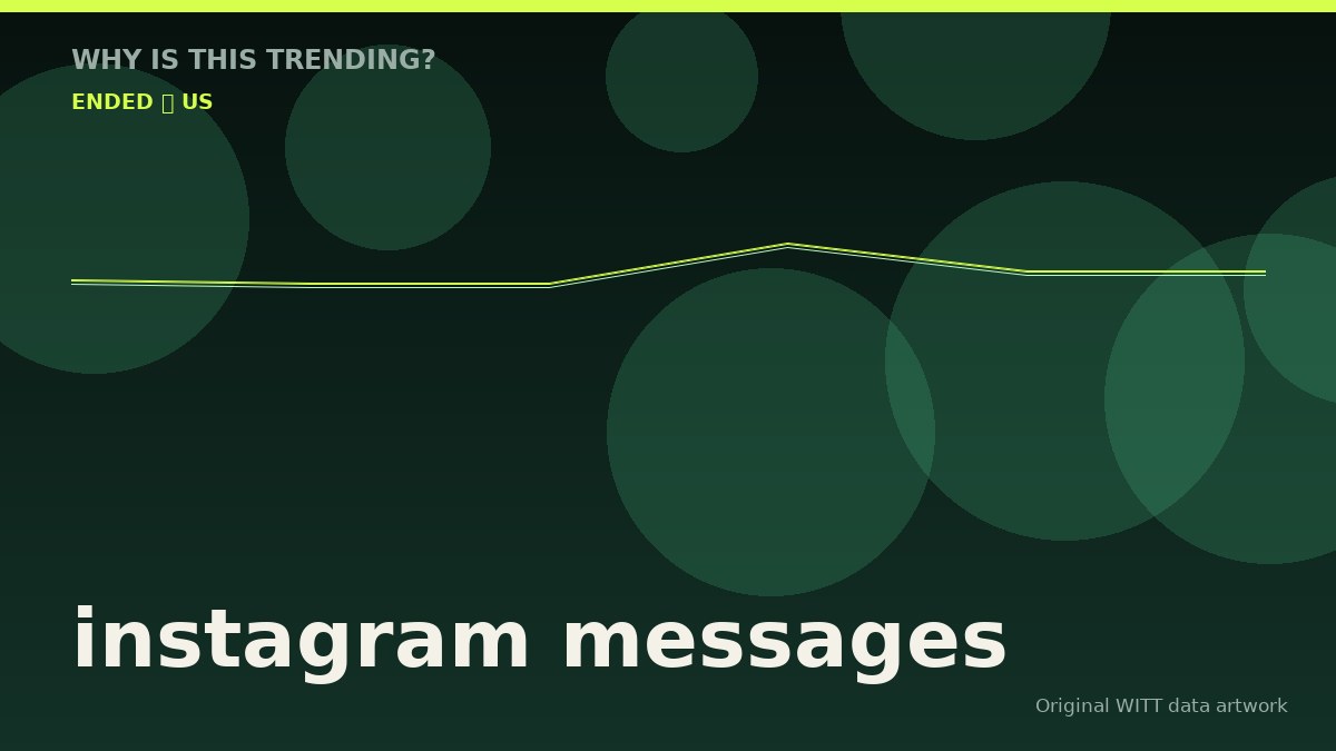 instagram messages original attention timeline illustration