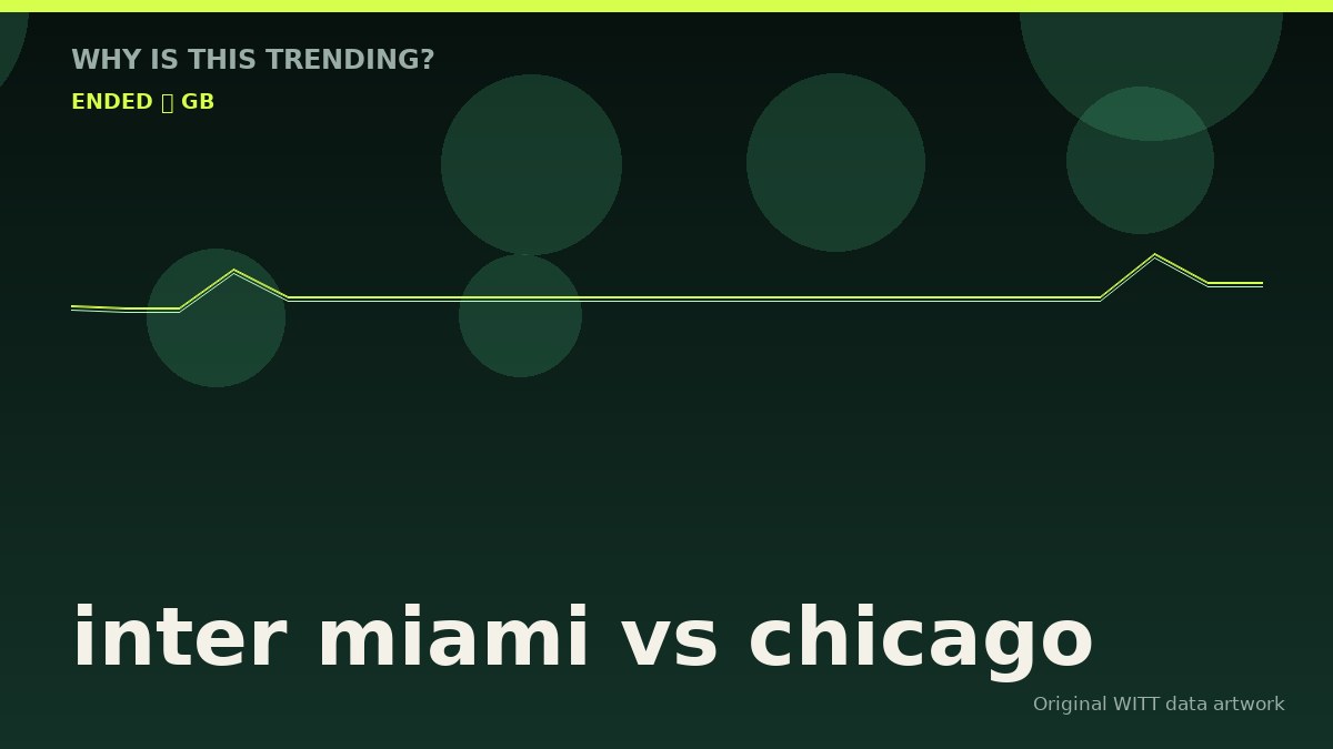 inter miami vs chicago original attention timeline illustration