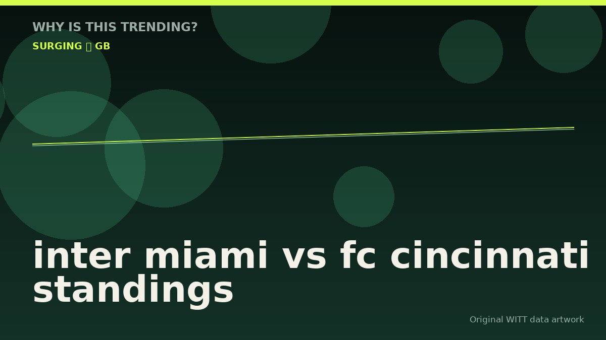 inter miami vs fc cincinnati standings original attention timeline illustration