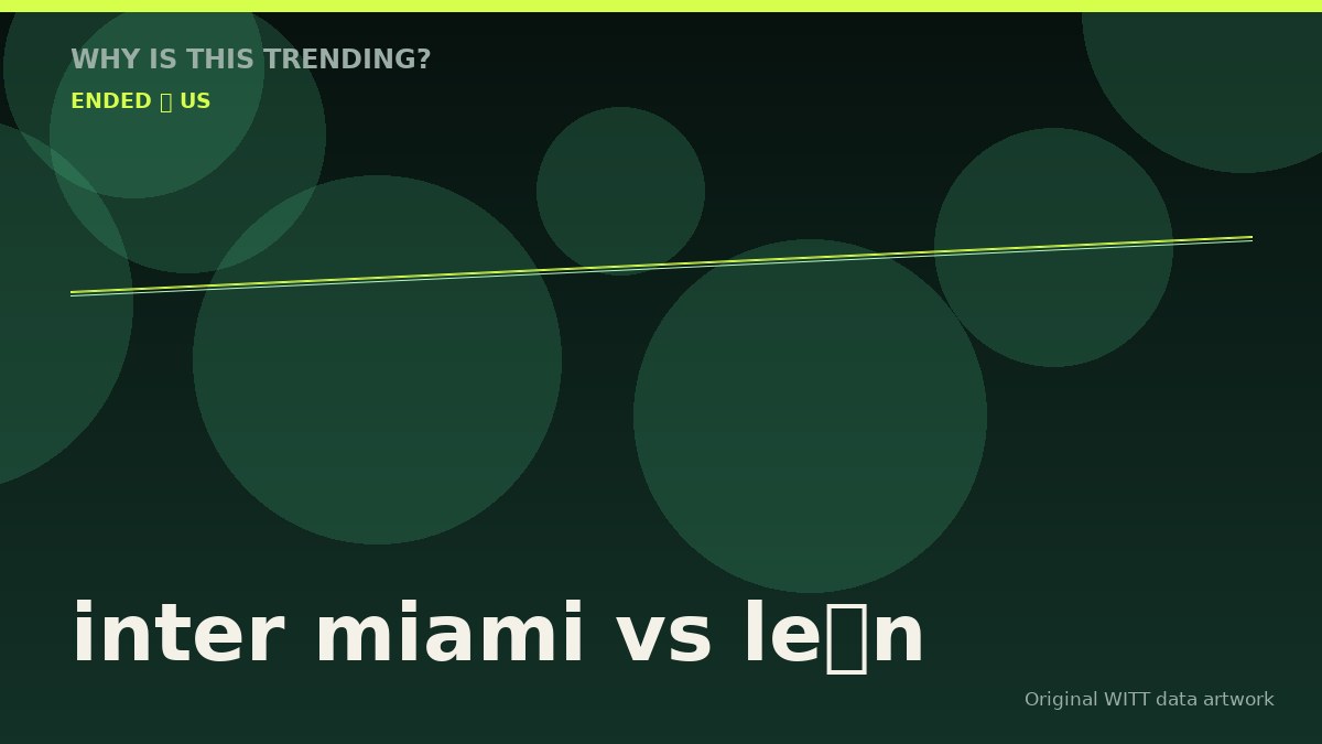inter miami vs león original attention timeline illustration