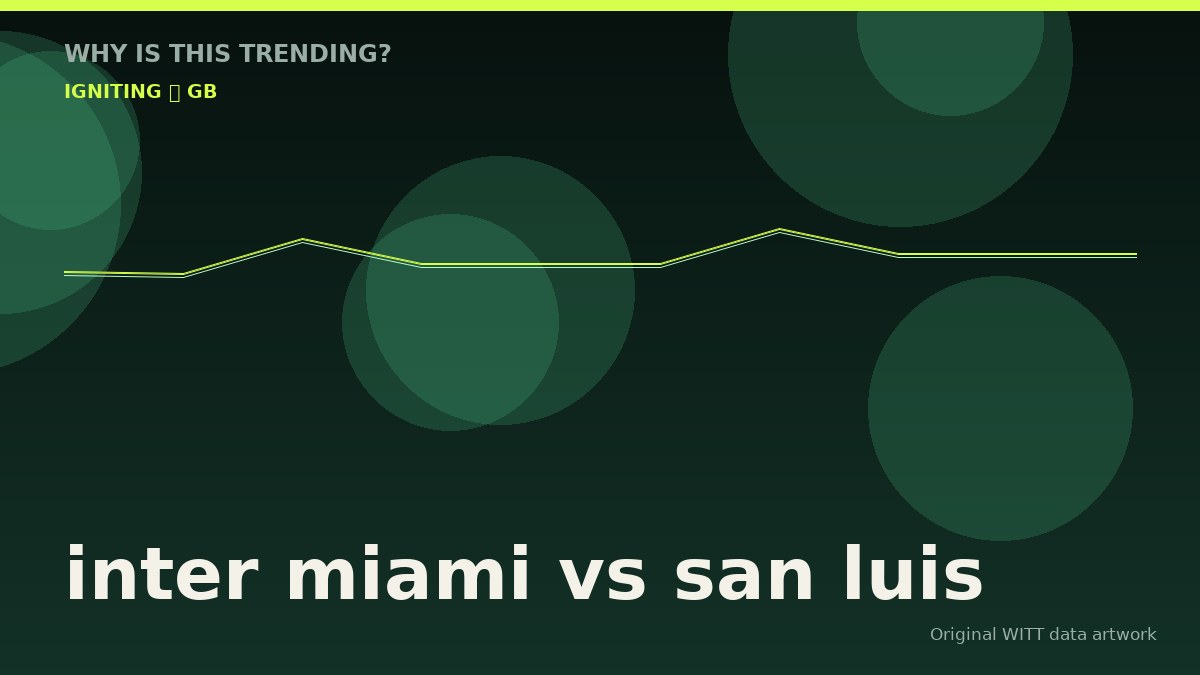 inter miami vs san luis original attention timeline illustration