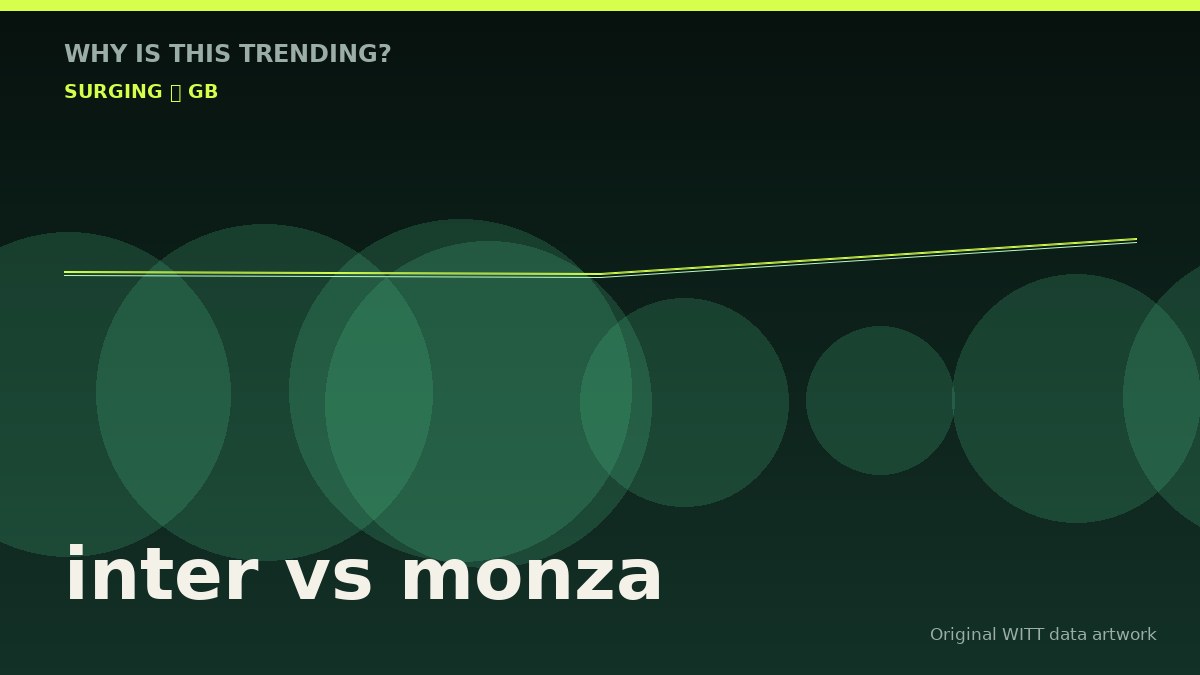 inter vs monza original attention timeline illustration
