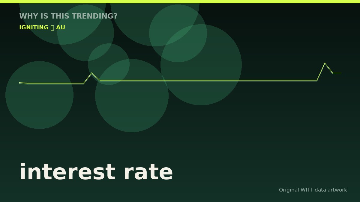 interest rate original attention timeline illustration