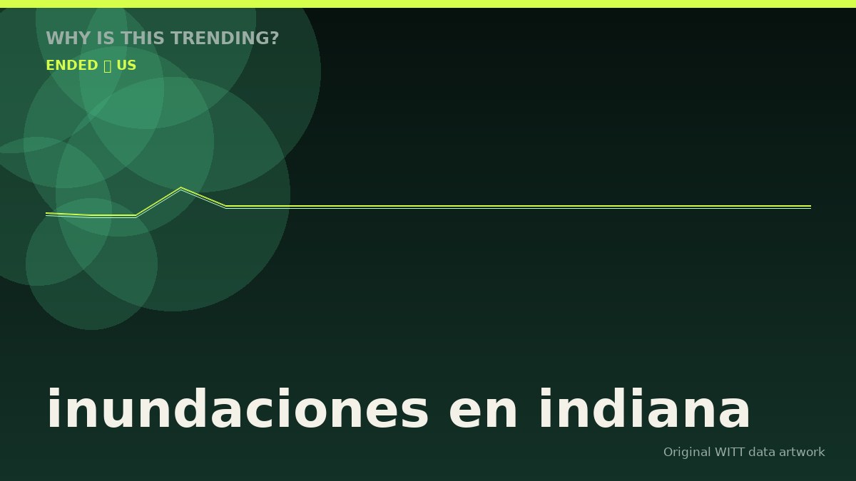 inundaciones en indiana original attention timeline illustration