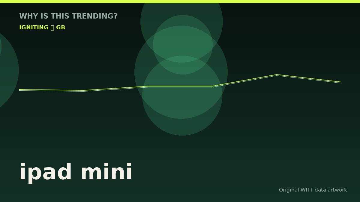 ipad mini original attention timeline illustration