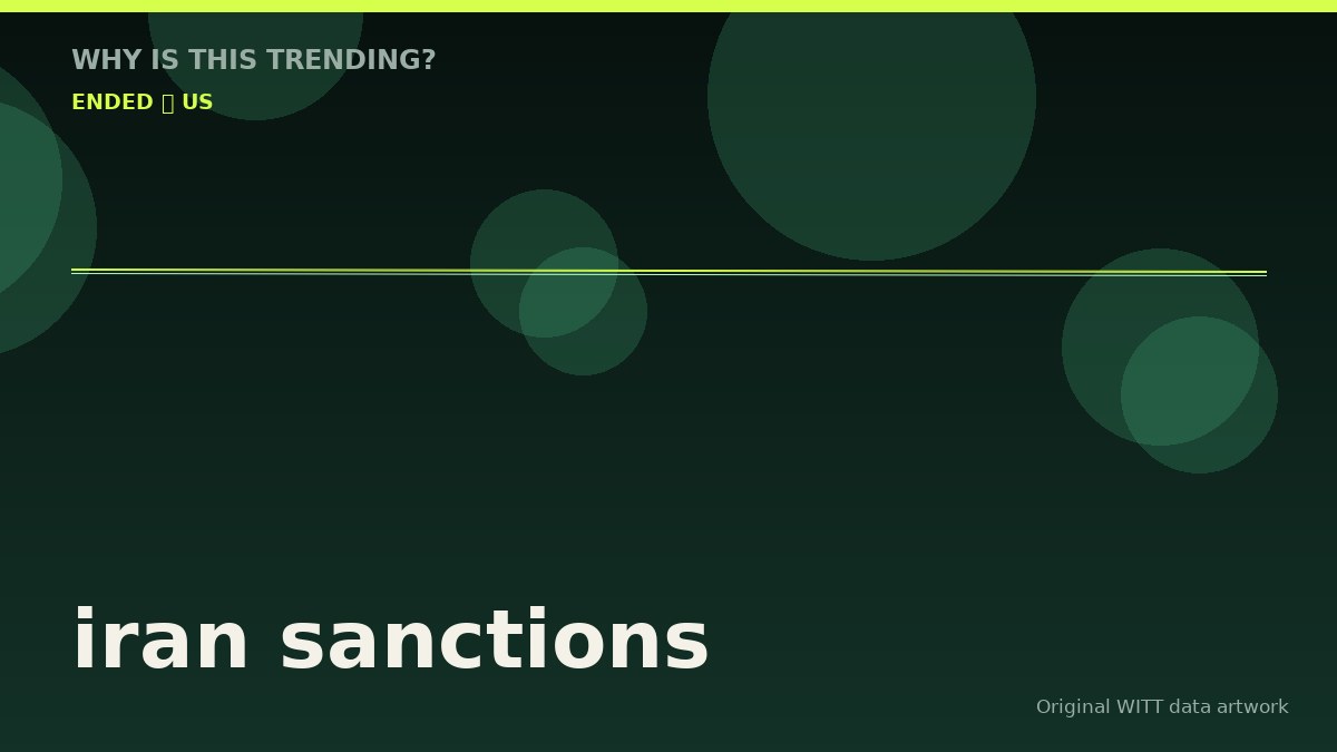 iran sanctions original attention timeline illustration