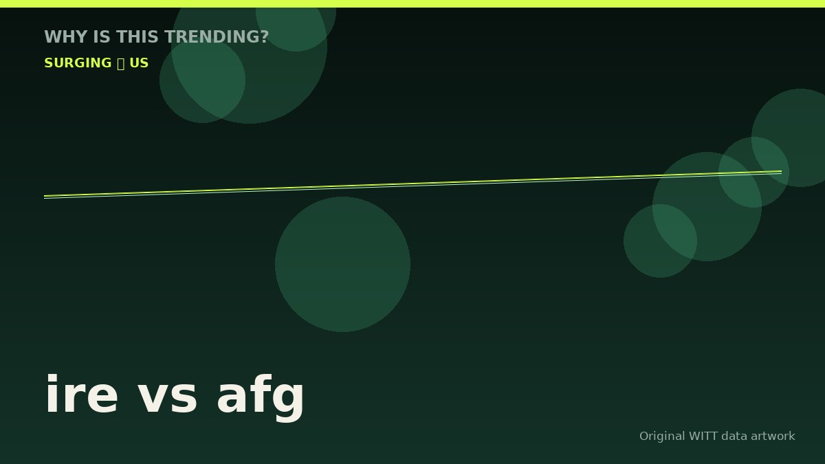 ire vs afg original attention timeline illustration