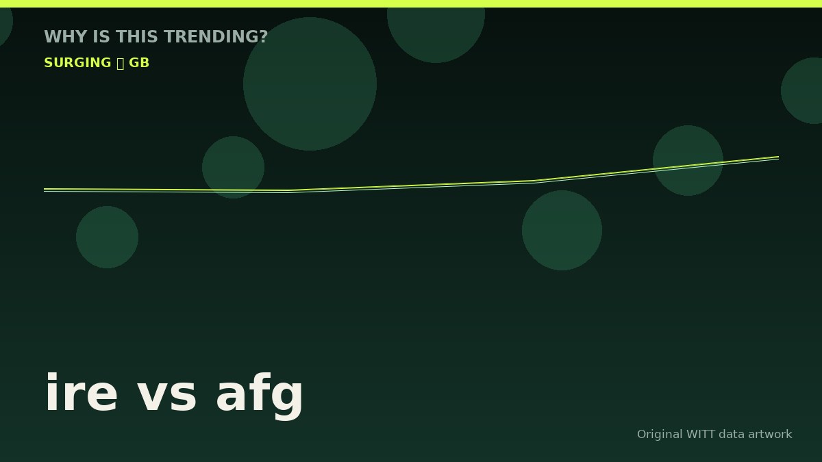 ire vs afg original attention timeline illustration