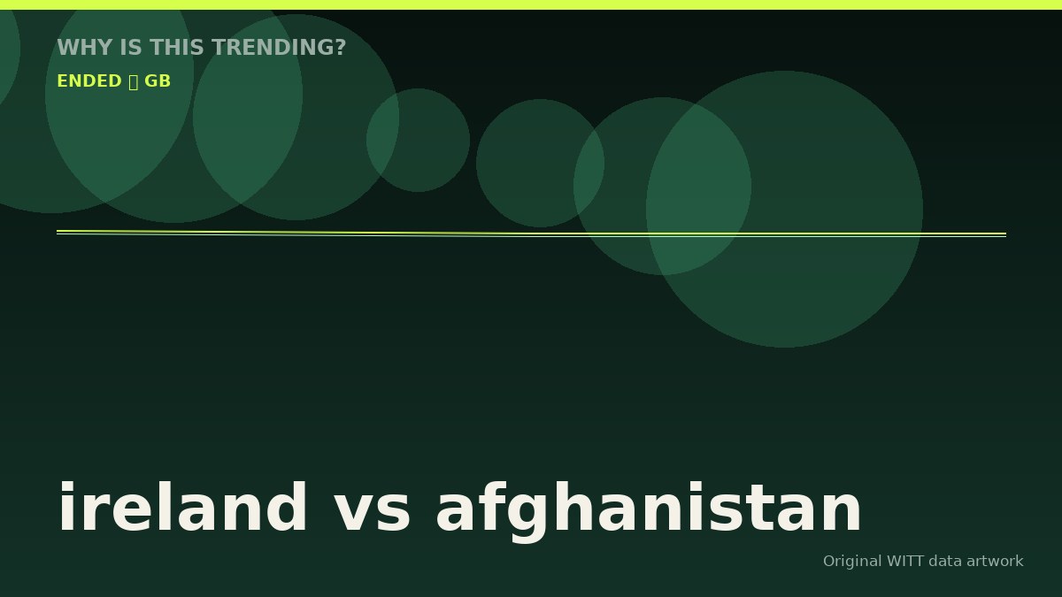 ireland vs afghanistan original attention timeline illustration