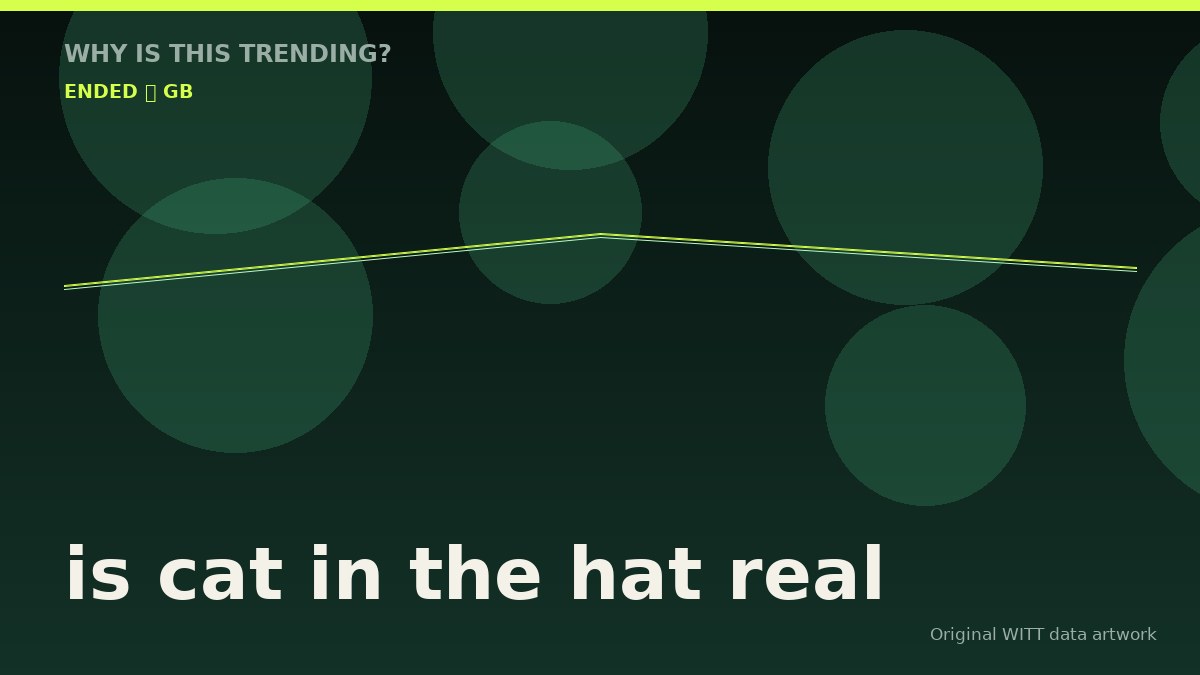 is cat in the hat real original attention timeline illustration