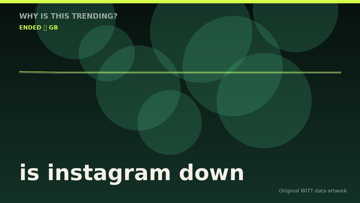 is instagram down original attention timeline illustration