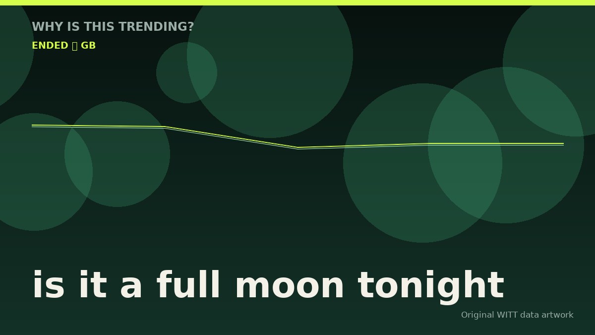 is it a full moon tonight original attention timeline illustration