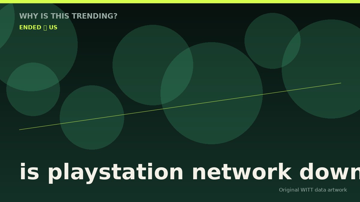 is playstation network down original attention timeline illustration