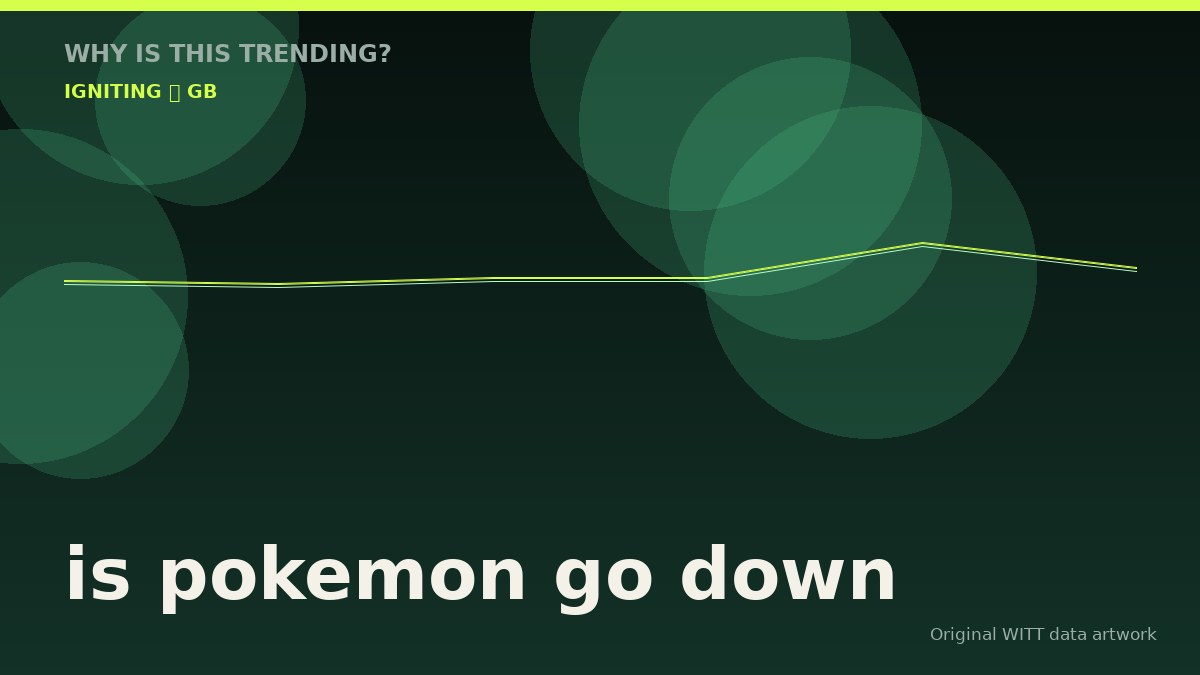 is pokemon go down original attention timeline illustration