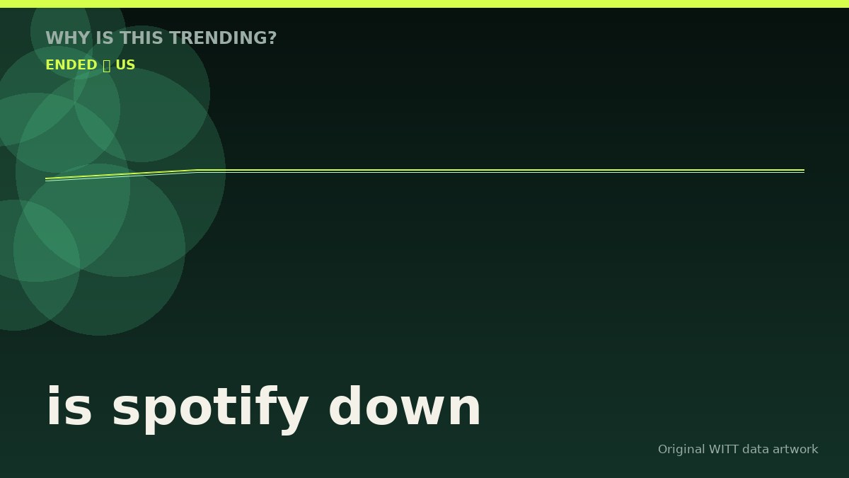 is spotify down original attention timeline illustration