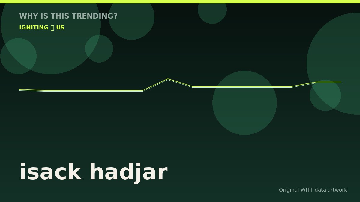 isack hadjar original attention timeline illustration