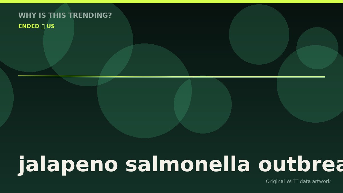 jalapeno salmonella outbreak original attention timeline illustration