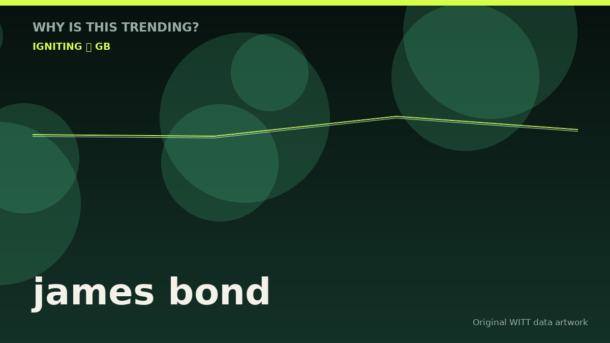 james bond original attention timeline illustration