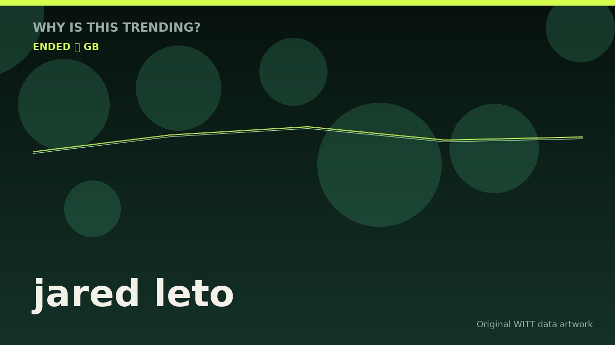 jared leto original attention timeline illustration