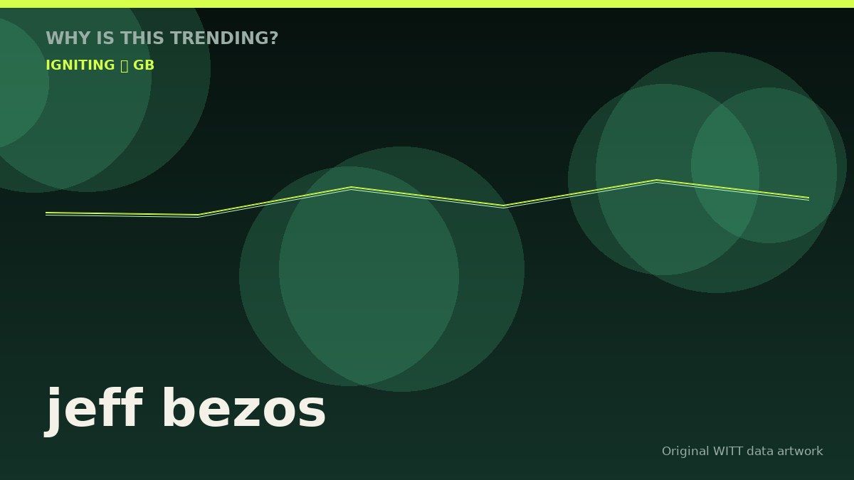 jeff bezos original attention timeline illustration